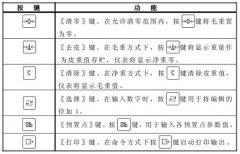 林頻股份與您一同了解試驗箱ST300控制器（下）